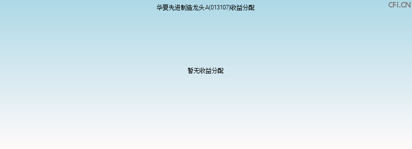 013107基金收益分配图 013107基金收益分配图