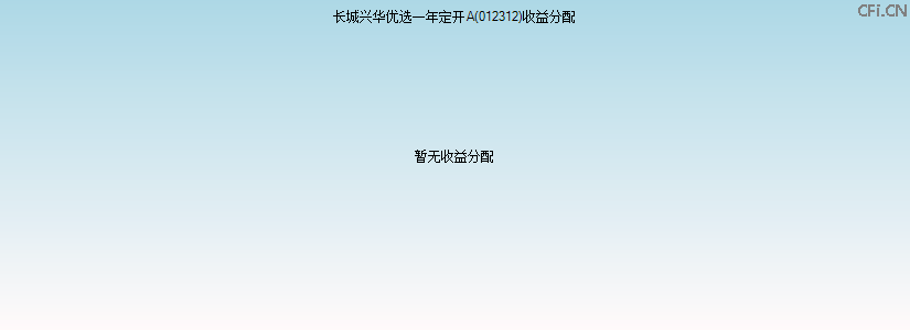 012312基金收益分配图 012312基金收益分配图
