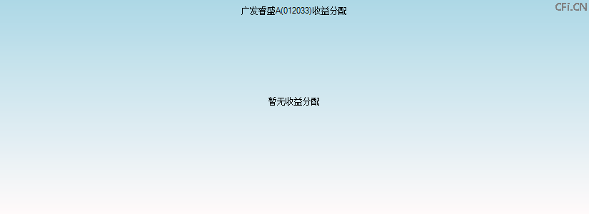 012033基金收益分配图 012033基金收益分配图