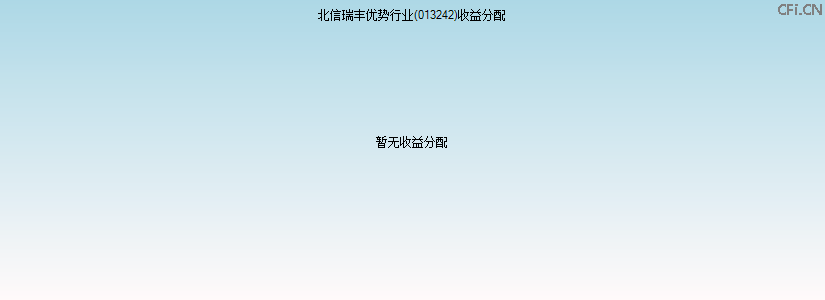 013242基金收益分配图 013242基金收益分配图