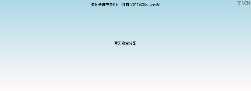 011803基金收益分配图 011803基金收益分配图