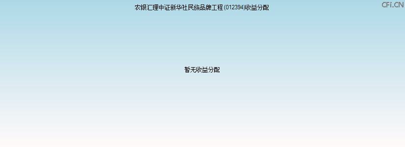 012394基金收益分配图 012394基金收益分配图