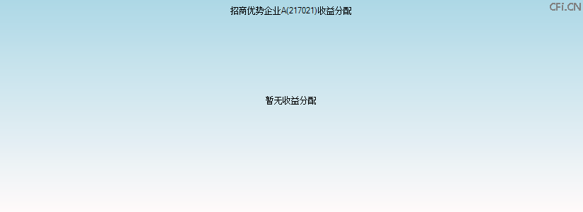 217021基金收益分配图 217021基金收益分配图