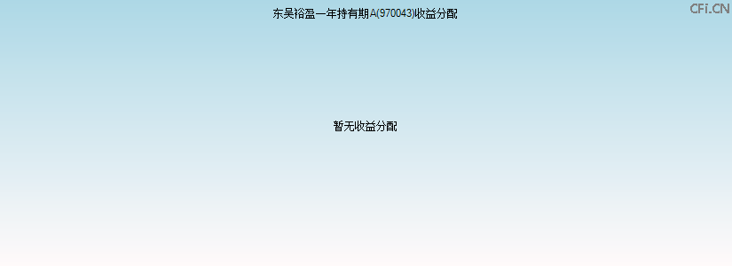 970043基金收益分配图 970043基金收益分配图