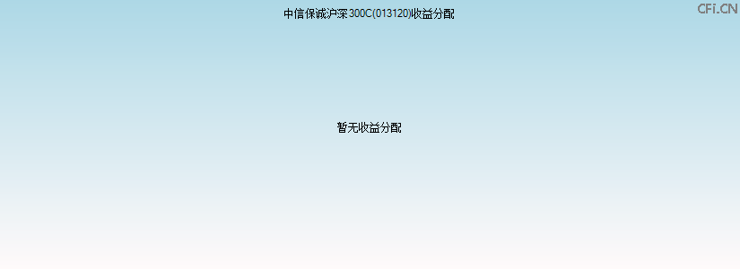 013120基金收益分配图 013120基金收益分配图