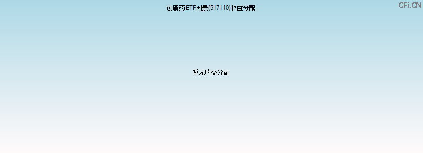 517110基金收益分配图 517110基金收益分配图