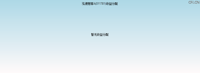 011781基金收益分配图 011781基金收益分配图