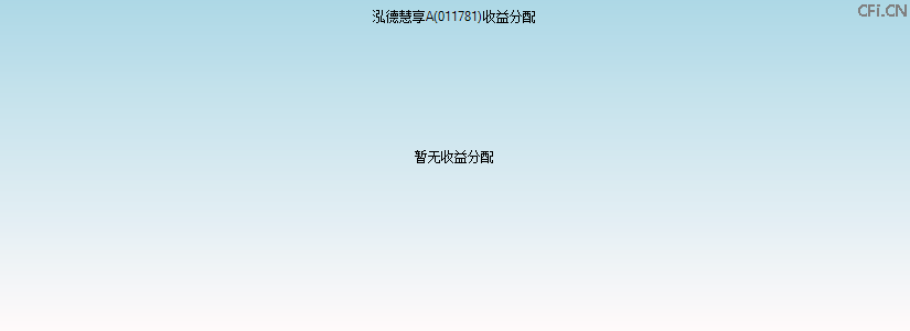 011781基金收益分配图
