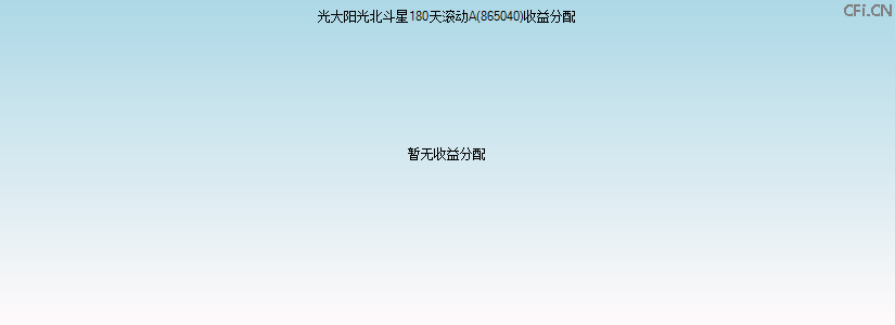 865040基金收益分配图 865040基金收益分配图