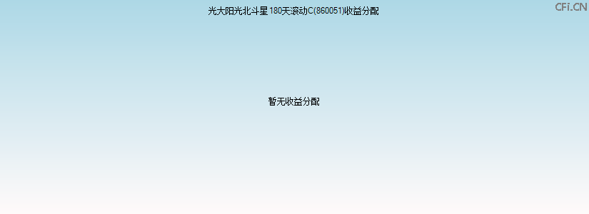 860051基金收益分配图 860051基金收益分配图