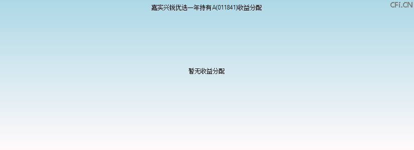 011841基金收益分配图 011841基金收益分配图