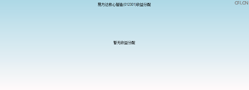 012301基金收益分配图 012301基金收益分配图