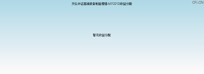 012212基金收益分配图 012212基金收益分配图