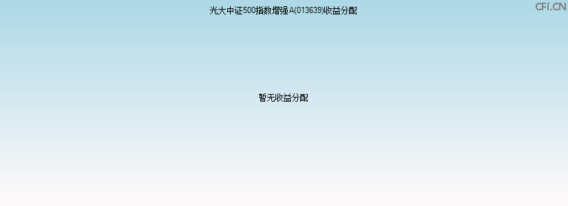 013639基金收益分配图 013639基金收益分配图