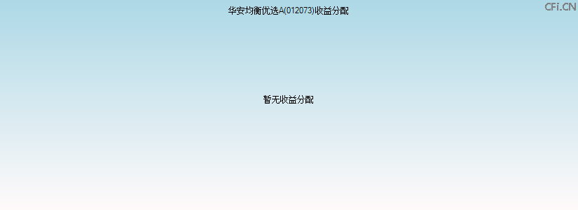 012073基金收益分配图 012073基金收益分配图