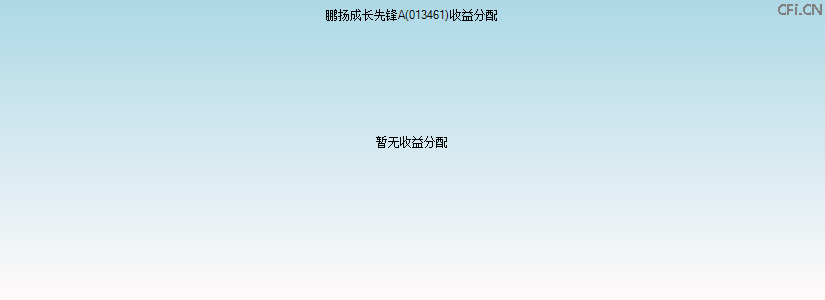 013461基金收益分配图 013461基金收益分配图