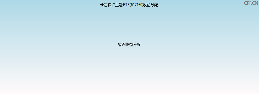 517160基金收益分配图 517160基金收益分配图
