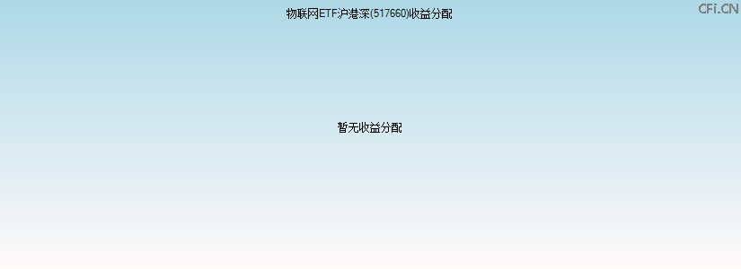 517660基金收益分配图 517660基金收益分配图
