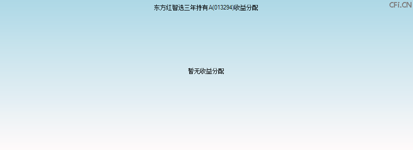 013294基金收益分配图 013294基金收益分配图