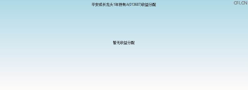 013687基金收益分配图 013687基金收益分配图