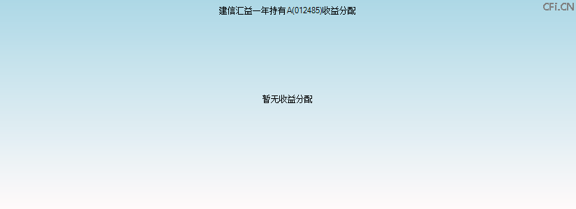 012485基金收益分配图 012485基金收益分配图