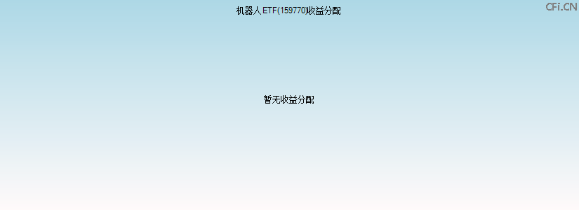 159770基金收益分配图 159770基金收益分配图