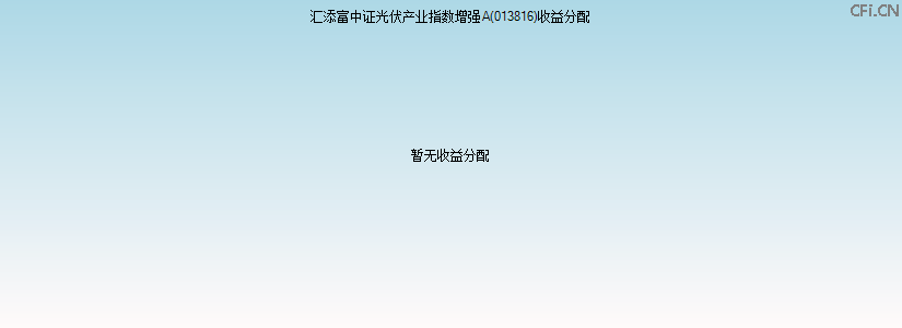 013816基金收益分配图 013816基金收益分配图