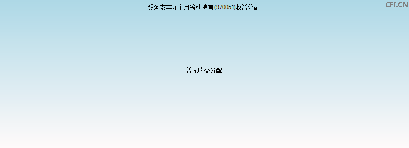 970051基金收益分配图 970051基金收益分配图