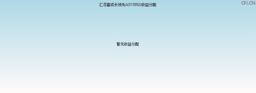 013552基金收益分配图 013552基金收益分配图