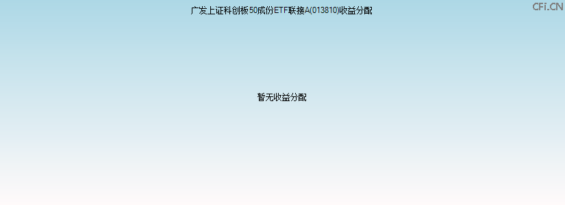 013810基金收益分配图 013810基金收益分配图