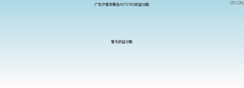 012182基金收益分配图 012182基金收益分配图
