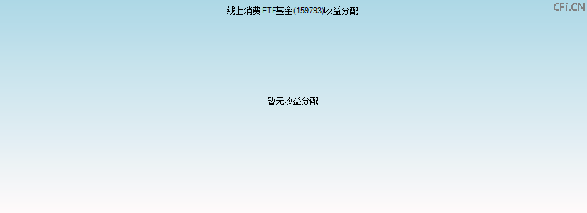159793基金收益分配图 159793基金收益分配图