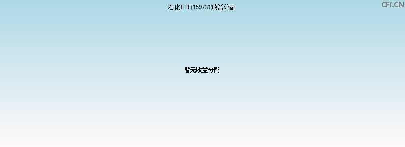 159731基金收益分配图 159731基金收益分配图
