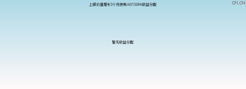 013284基金收益分配图 013284基金收益分配图