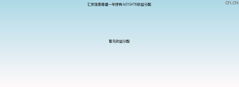 012479基金收益分配图 012479基金收益分配图