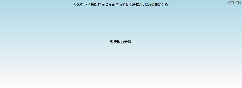 012326基金收益分配图 012326基金收益分配图