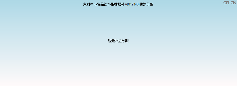012340基金收益分配图 012340基金收益分配图