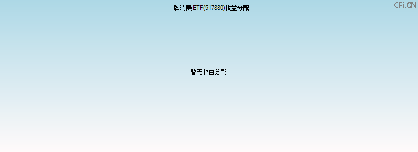 517880基金收益分配图 517880基金收益分配图