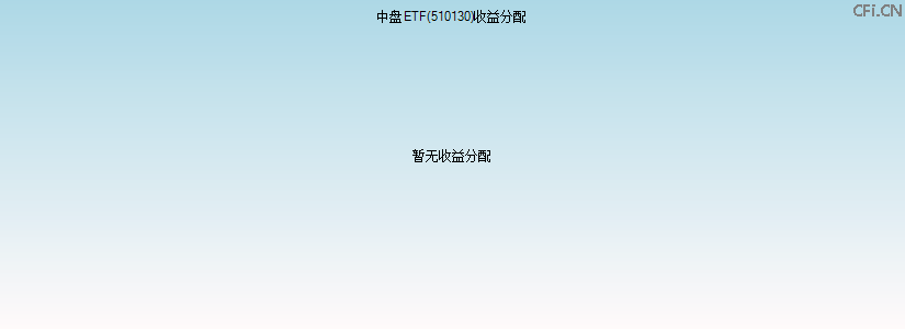 510130基金收益分配图 510130基金收益分配图