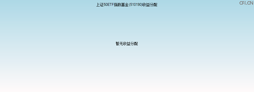 510190基金收益分配图 510190基金收益分配图