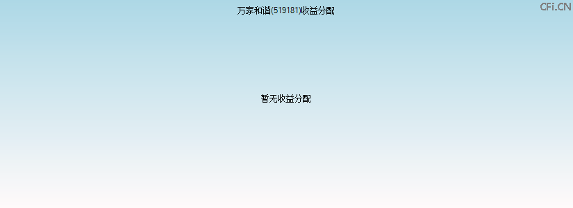 519181基金收益分配图 519181基金收益分配图