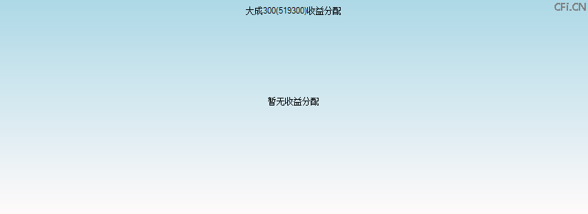 519300基金收益分配图 519300基金收益分配图
