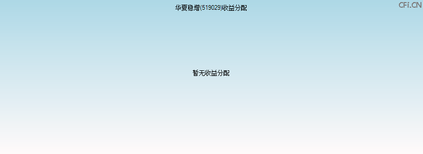 519029基金收益分配图 519029基金收益分配图