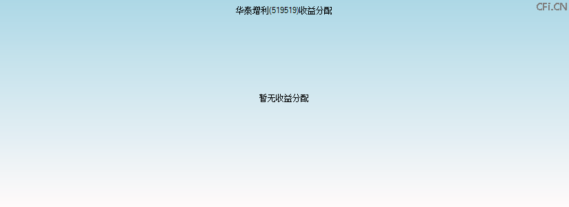 519519基金收益分配图 519519基金收益分配图