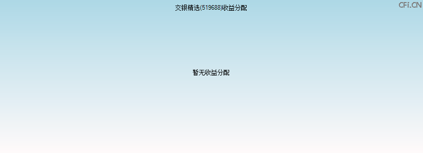 519688基金收益分配图 519688基金收益分配图