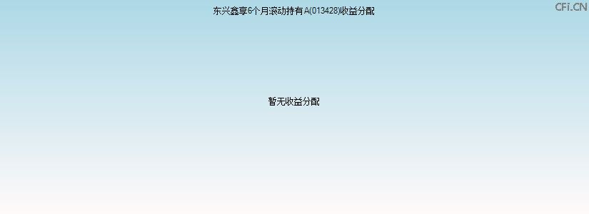 013428基金收益分配图 013428基金收益分配图