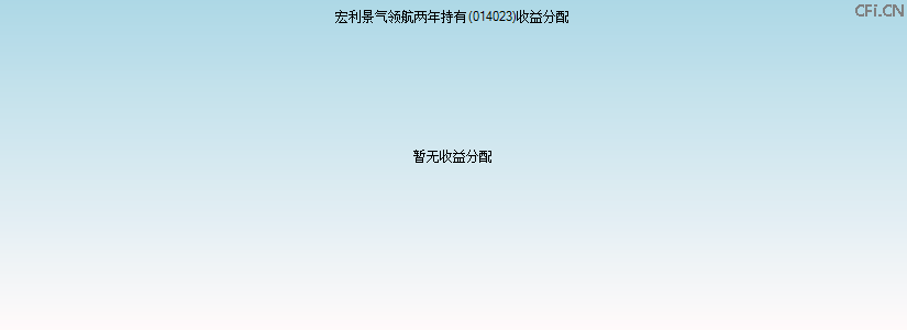 014023基金收益分配图 014023基金收益分配图