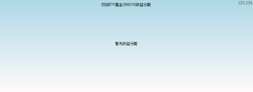 588310基金收益分配图 588310基金收益分配图
