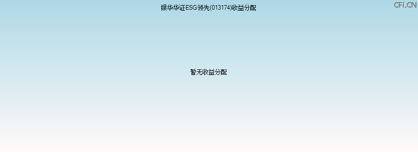 013174基金收益分配图 013174基金收益分配图