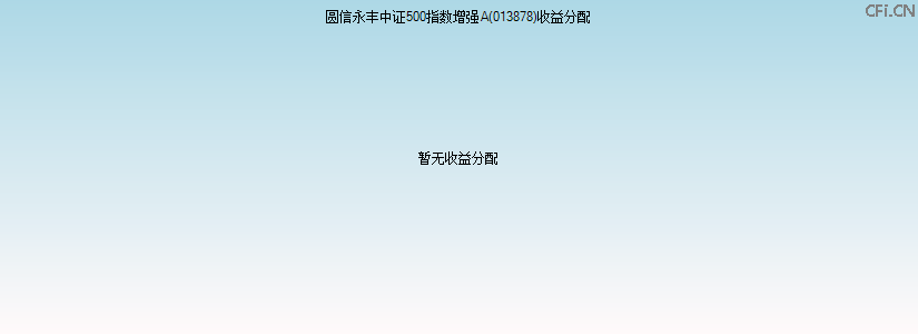 013878基金收益分配图 013878基金收益分配图